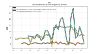 Share Based Compensation