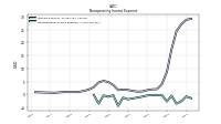 Nonoperating Income Expense