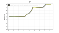 Weighted Average Number Of Shares Outstanding Basic