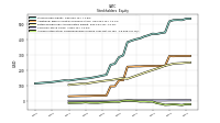 Accumulated Other Comprehensive Income Loss Net Of Tax