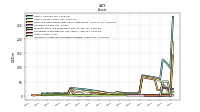 Intangible Assets Net Excluding Goodwill