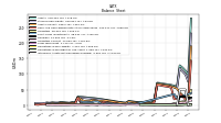 Intangible Assets Net Excluding Goodwill