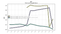 Finite Lived Intangible Assets Net