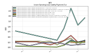 Lessee Operating Lease Liability Payments Remainder Of Fiscal Year