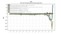 Net Income Loss