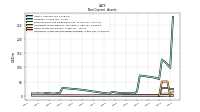 Intangible Assets Net Excluding Goodwill