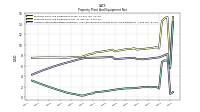 Accumulated Depreciation Depletion And Amortization Property Plant And Equipment