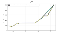 Weighted Average Number Of Diluted Shares Outstanding