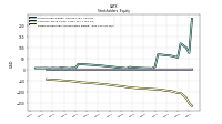 Retained Earnings Accumulated Deficit