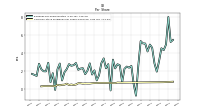 Common Stock Dividends Per Share Declared