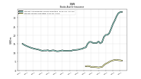 Interest Income Operating