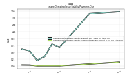 Lessee Operating Lease Liability Undiscounted Excess Amount