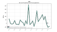 Net Cash Provided By Used In Financing Activities