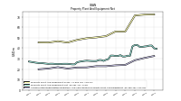 Accumulated Depreciation Depletion And Amortization Property Plant And Equipment