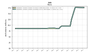 Weighted Average Number Of Diluted Shares Outstanding