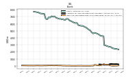 Cash And Cash Equivalents At Carrying Value