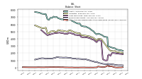 Cash And Cash Equivalents At Carrying Value