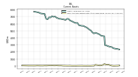 Cash And Cash Equivalents At Carrying Value