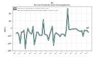 Net Cash Provided By Used In Financing Activities