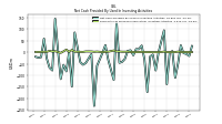 Payments For Proceeds From Other Investing Activities