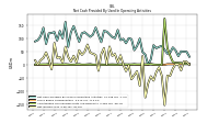 Net Income Loss