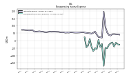 Nonoperating Income Expense