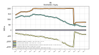 Retained Earnings Accumulated Deficit