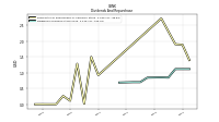 Dividends Common Stock Cash