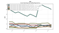 Lessee Operating Lease Liability Payments Due Year Four