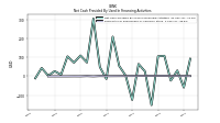 Payments For Repurchase Of Common Stock