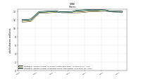 Weighted Average Number Of Diluted Shares Outstanding