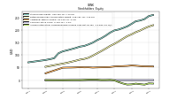 Accumulated Other Comprehensive Income Loss Net Of Tax