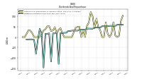 Dividends Common Stock Cash