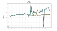 Common Stock Dividends Per Share Declared