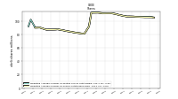 Weighted Average Number Of Shares Outstanding Basic