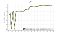 Weighted Average Number Of Shares Outstanding Basic