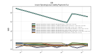 Lessee Operating Lease Liability Payments Due Year Four