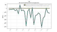 Net Cash Provided By Used In Investing Activities