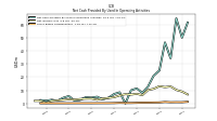 Share Based Compensation