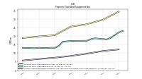 Accumulated Depreciation Depletion And Amortization Property Plant And Equipment