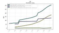 Accumulated Other Comprehensive Income Loss Net Of Tax