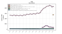 Financing Receivable Allowance For Credit Losses