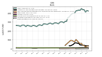 Equity Securities Fv Ni