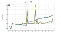 Payments For Repurchase Of Common Stock