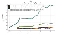 Lessee Operating Lease Liability Payments Due Year Four