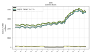 Short Term Borrowings