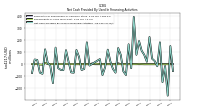 Net Cash Provided By Used In Financing Activities