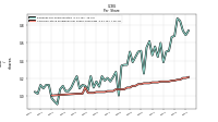 Common Stock Dividends Per Share Cash Paid