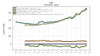 Accumulated Other Comprehensive Income Loss Net Of Tax