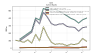 Prepaid Expense And Other Assets Current